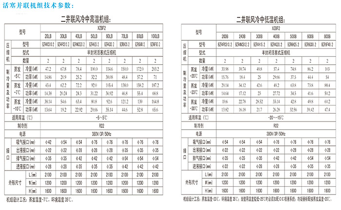 活塞并聯機組