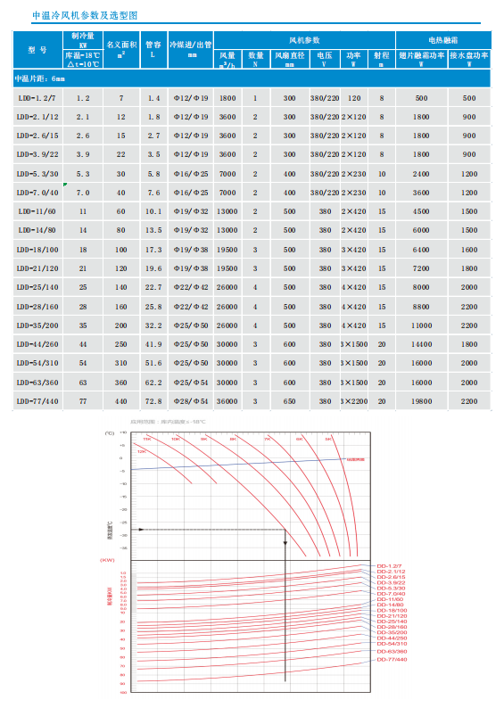 DD中溫冷風(fēng)機系列