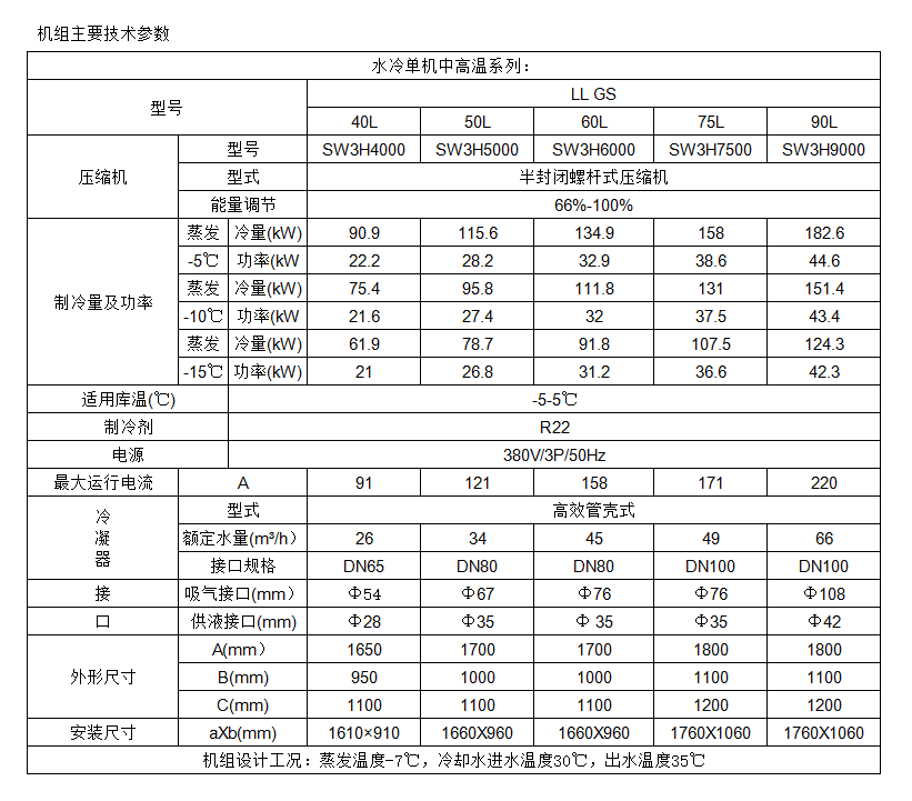 萊富康75HP螺桿單機水冷